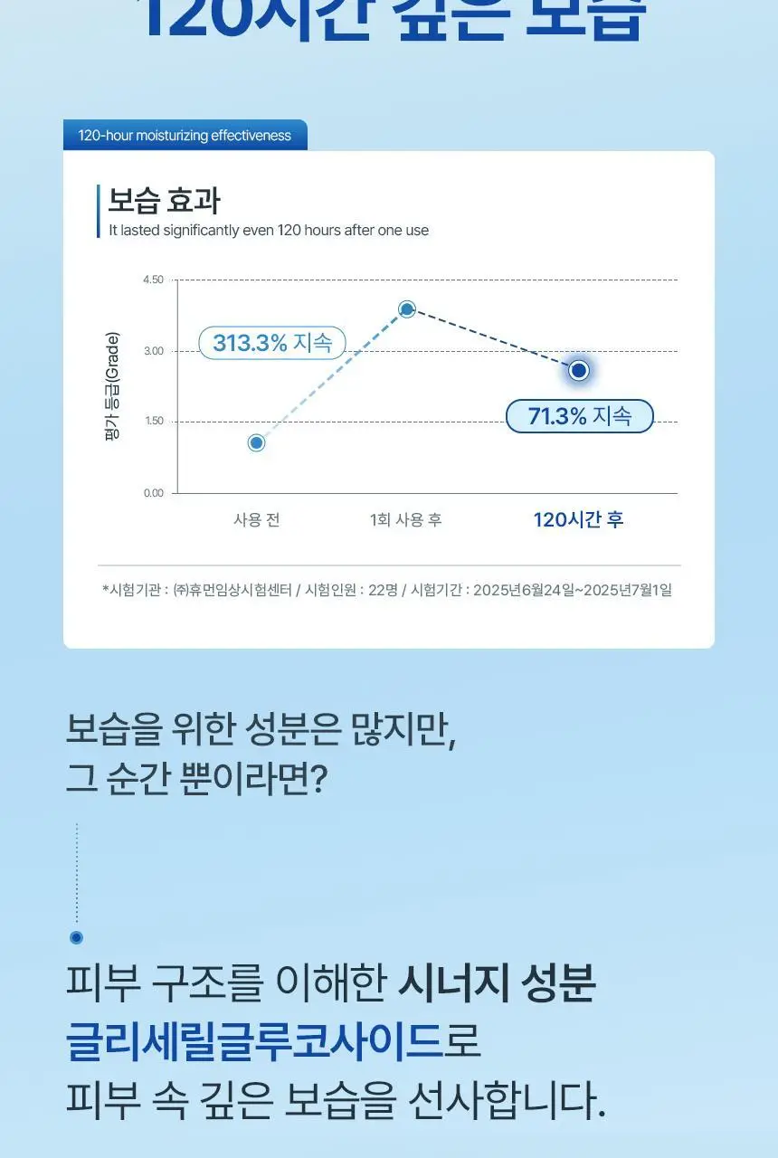 [1위 올인원 바디워시] 노도르 바디워시 460ml 3종 택 1 (올인원 / 아크네 / 모이스춰) 상세페이지 119